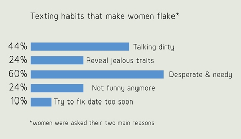 dating tips for your first date